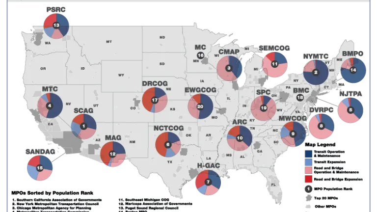 Regional Transportation Plan Breakdown Of Funding Allocations By Type ...