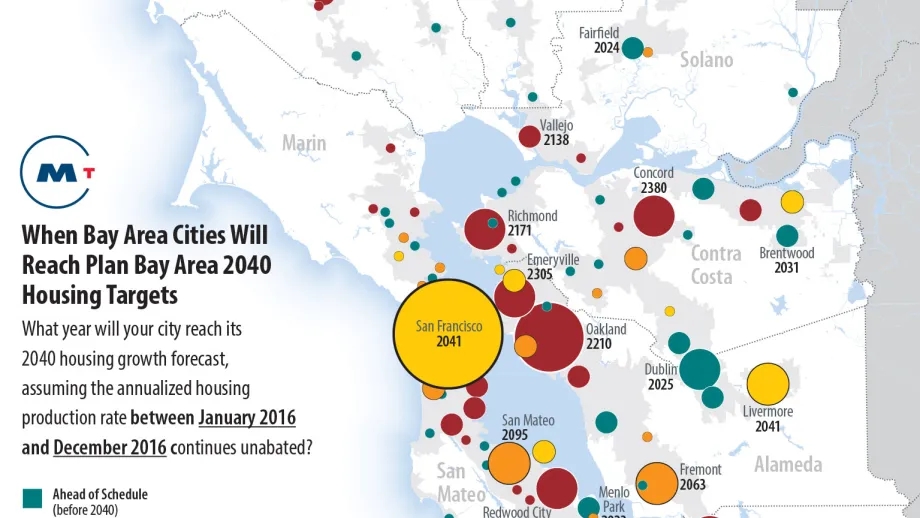 Map of the Month, June 2017: When Bay Area Cities Will Reach Plan Bay Area 2040 Housing Targets