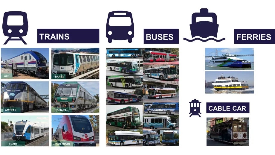 Some of the many transit agencies serving customers in the Bay Area.